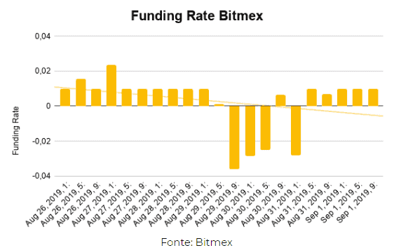 funding bitmex