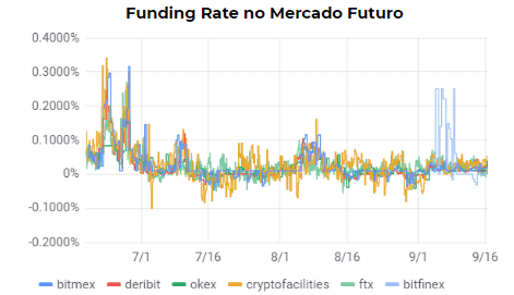 funding rate