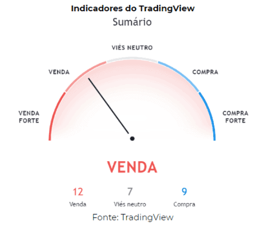 tradingview indicadores