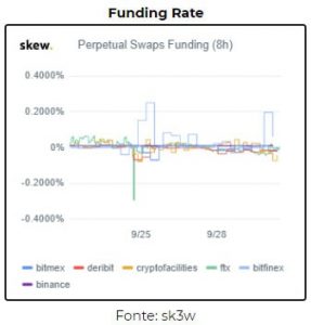 funding rate