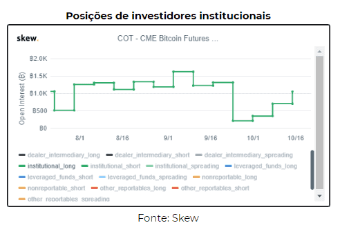 investidores institucionais