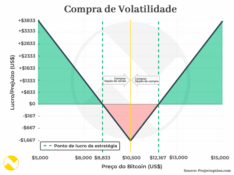como comprar opções empresas de confiança de investimento real crypto no portugal