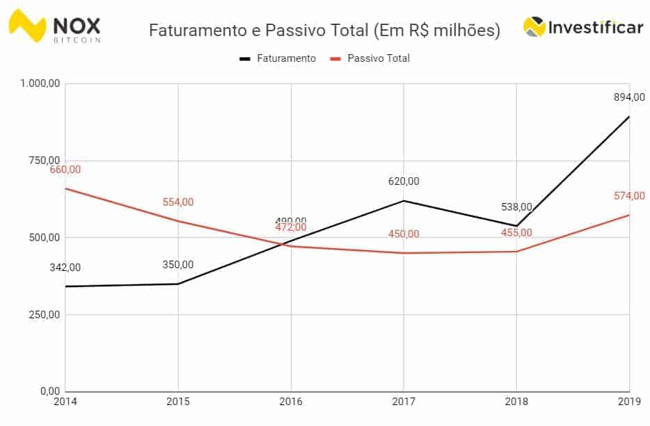dívida do flamengo
