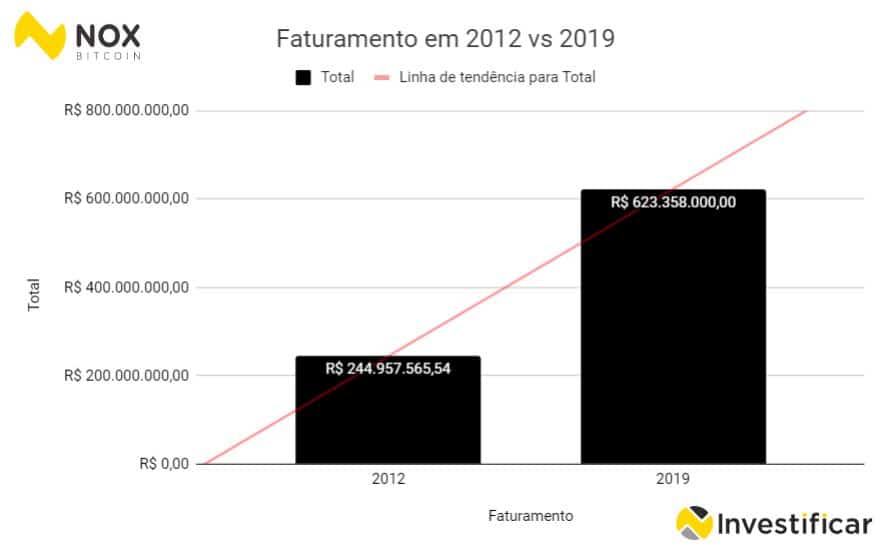 faturamento do flamengo 2019