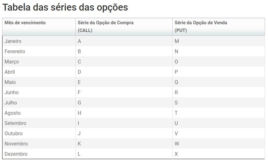 Melhores aplicativos de negociação on-line gratuitos