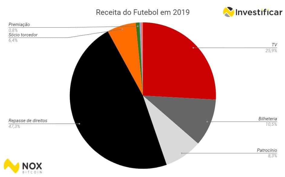 receita do flamengo