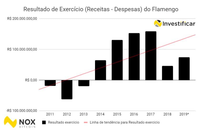 contas do flamengo