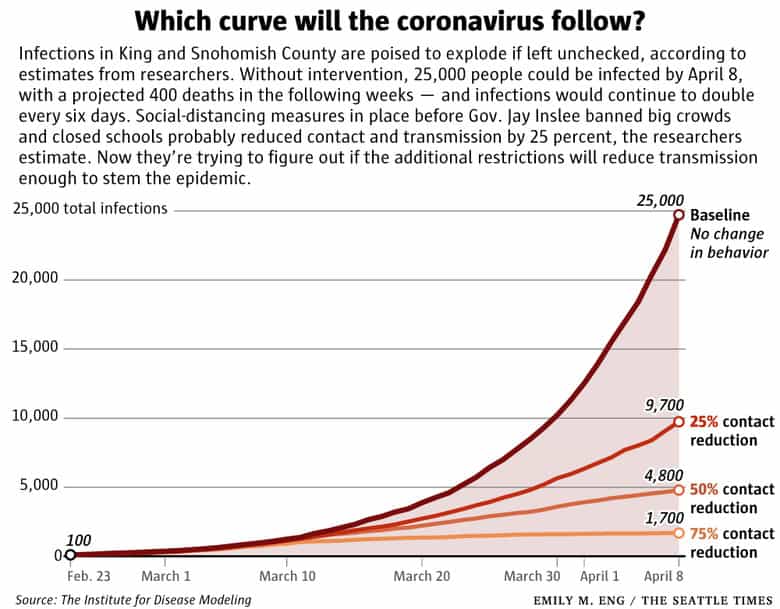 curva de infectados do Coronavírus