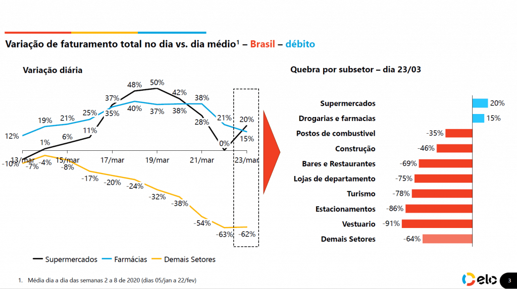 setores mais afetados coronavírus