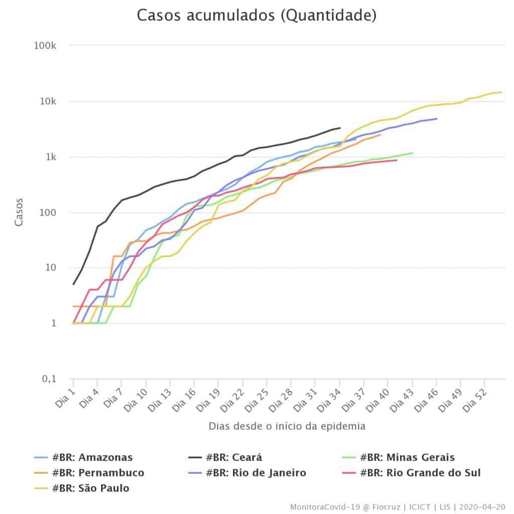 coronavírus brasil