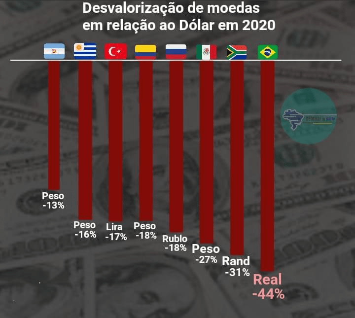 real desvalorizado