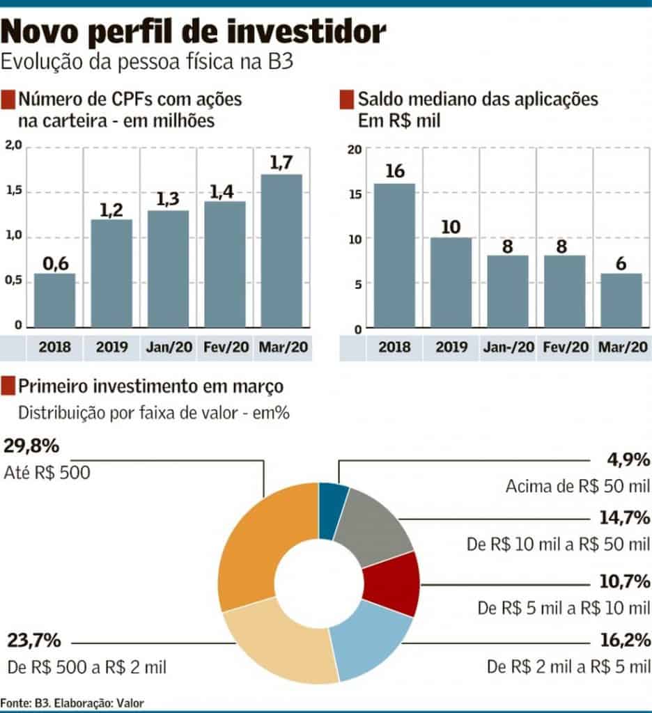 pessoa física na bolsa