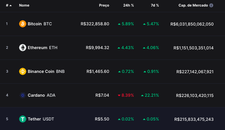 Primeiro ETF de Bitcoin da bolsa brasileira