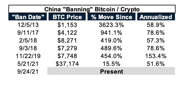 Pode de fato o bitcoin ser banido?